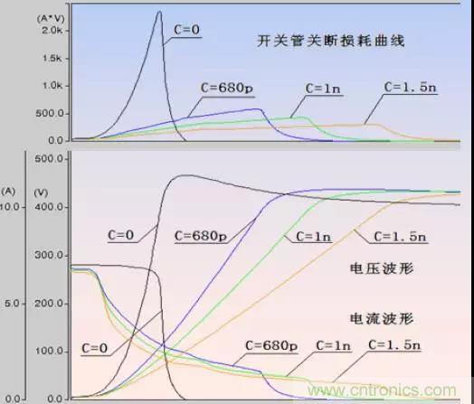 收藏！開關(guān)電源中的全部緩沖吸收電路解析