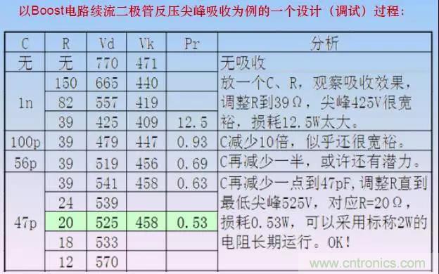 收藏！開關(guān)電源中的全部緩沖吸收電路解析