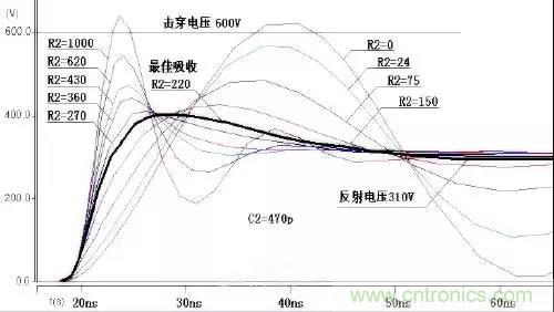 收藏！開關(guān)電源中的全部緩沖吸收電路解析