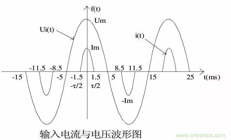 關(guān)于開(kāi)關(guān)電源諧波失真的經(jīng)驗(yàn)分享