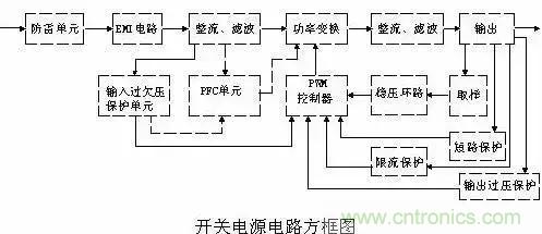 一文看破開關(guān)電源電路，不明白的看這里！