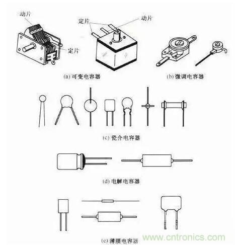 如何區(qū)分電解電容與無極性電容？