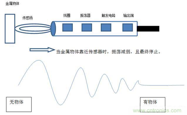 感應(yīng)電容超聲波，你都知道這些傳感器多大區(qū)別嗎？