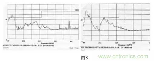 開關(guān)電源的傳導與輻射--清晰明了