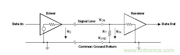 怎樣克服鄰近電路的巨大電磁干擾源？