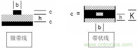 阻抗怎么計(jì)算？