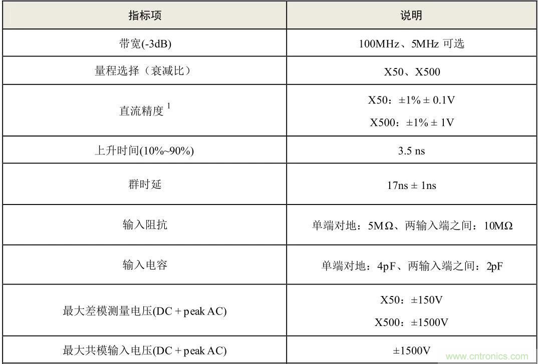 示波器探頭參數(shù)，你了解多少？