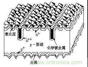 淺談高效晶體硅電池技術(shù)