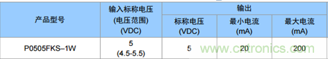 為什么電源模塊的輸出電壓會變低？