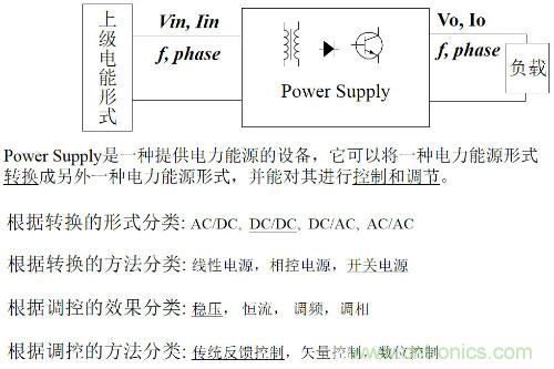 開(kāi)關(guān)電源“各種拓?fù)浣Y(jié)構(gòu)”的對(duì)比與分析！