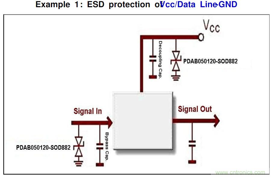 PCB板“ESD保護(hù)電路設(shè)計”實戰(zhàn)經(jīng)驗分享！