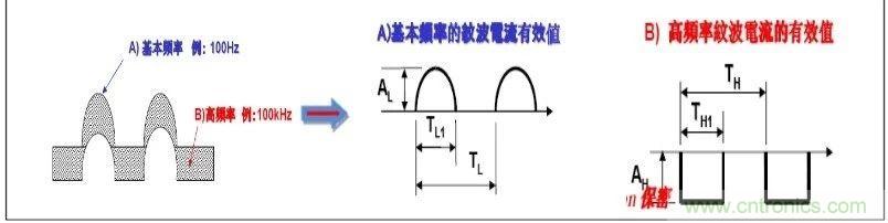 紋波電流到底為何物？鋁電解電容的紋波電流如何計(jì)算？