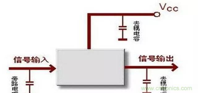 詳解濾波電容、去耦電容、旁路電容的作用