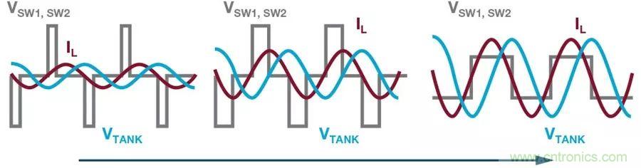 無線電池充電器設(shè)計(jì)太繁瑣？試試感性這條路