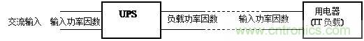 什么是功率因數(shù)？一文講透