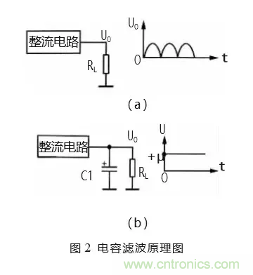 匯總電源設(shè)計中最常見的濾波電路