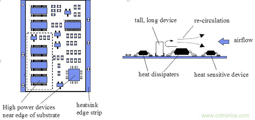 你可以用這10種方法來(lái)為你的PCB散熱！