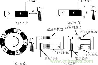 霍爾元件及其應(yīng)用