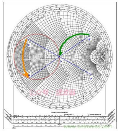 阻抗匹配與史密斯圓圖，這是我見過最詳盡的版本