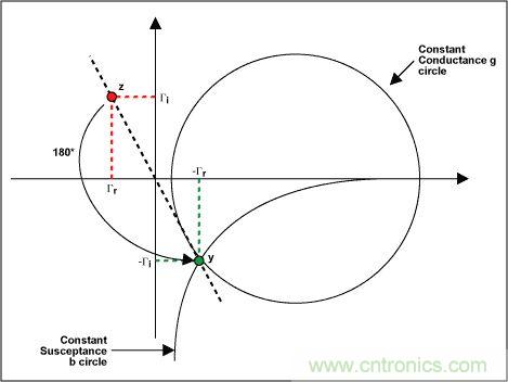 阻抗匹配與史密斯圓圖，這是我見過最詳盡的版本