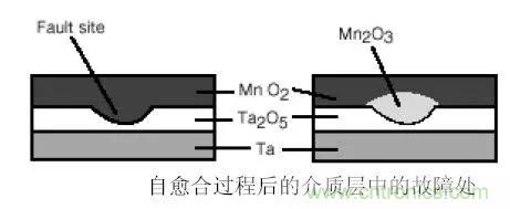 三大罪狀！慎重使用鉭電容