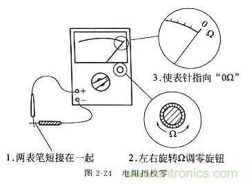 基礎知識篇——電阻