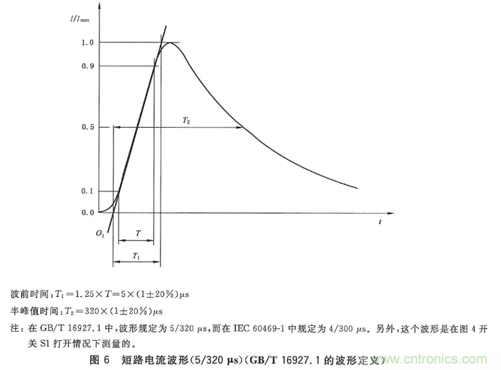 浪涌抗擾度標準解讀