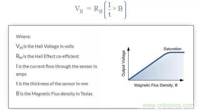 磁傳感器-霍爾效應傳感器知識解析