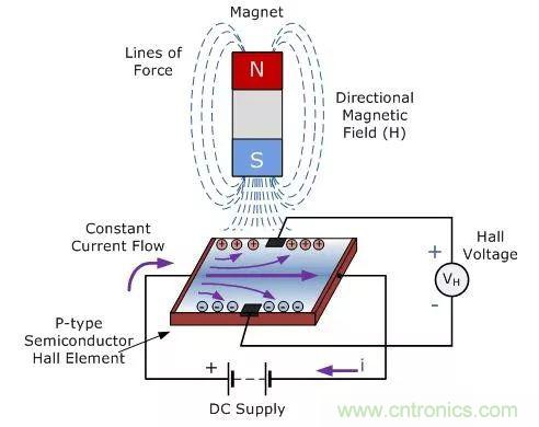 磁傳感器-霍爾效應傳感器知識解析