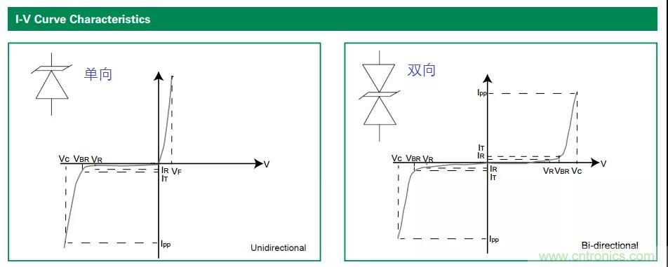 【干貨】TVS二極管的三大特性，你知道嗎？