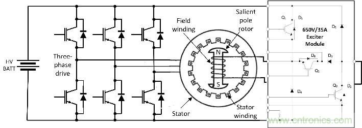 汽車應(yīng)用角：無磁電機(jī)和驅(qū)動(dòng)器用于電動(dòng)汽車