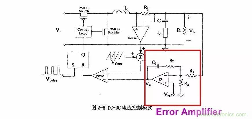 開關電源IC內部電路解析！