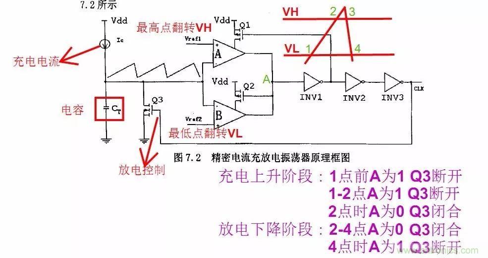 開關電源IC內部電路解析！