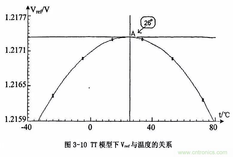 開關電源IC內部電路解析！