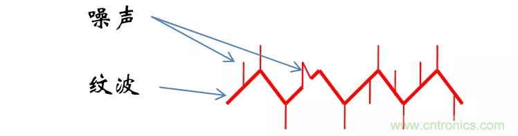 考驗(yàn)開關(guān)電源性能的“7個(gè)”概念