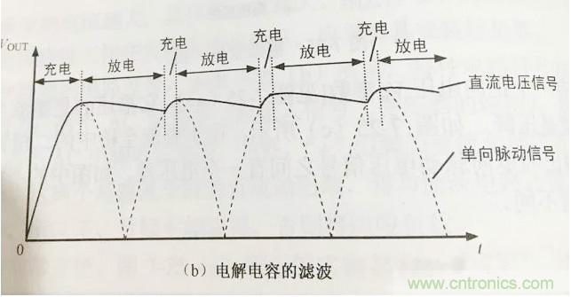 更深層次了解，電容是起了什么作用？