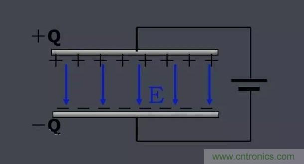 更深層次了解，電容是起了什么作用？