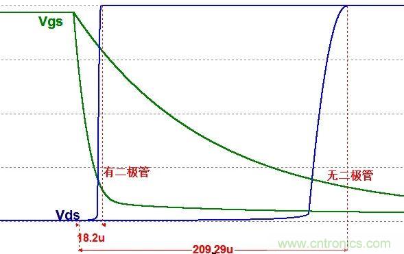 硬件開(kāi)發(fā)，我想和MOS管聊聊