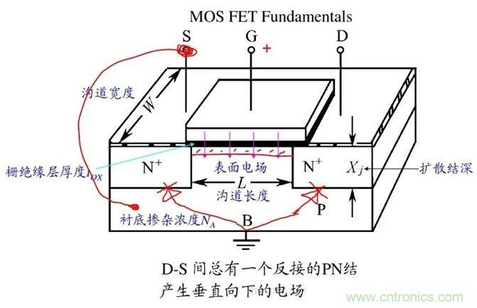 硬件開(kāi)發(fā)，我想和MOS管聊聊