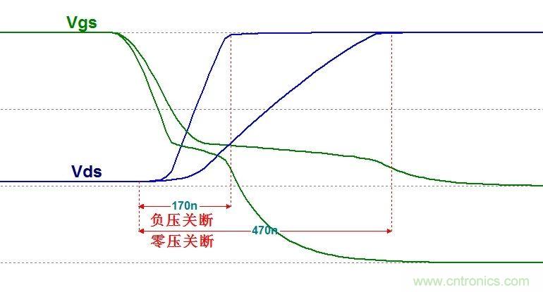 硬件開(kāi)發(fā)，我想和MOS管聊聊