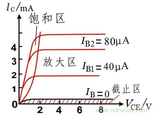 硬件開(kāi)發(fā)，我想和MOS管聊聊