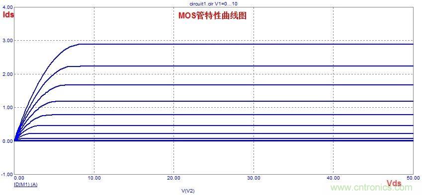 硬件開(kāi)發(fā)，我想和MOS管聊聊