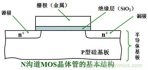 硬件開(kāi)發(fā)，我想和MOS管聊聊