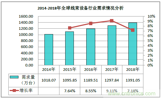 2019深圳線束加工展會見證線束行業(yè)最新技術發(fā)展趨勢