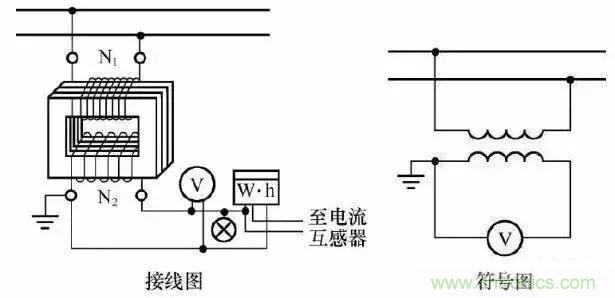 解說互感器、電能表的接線示意圖及原理