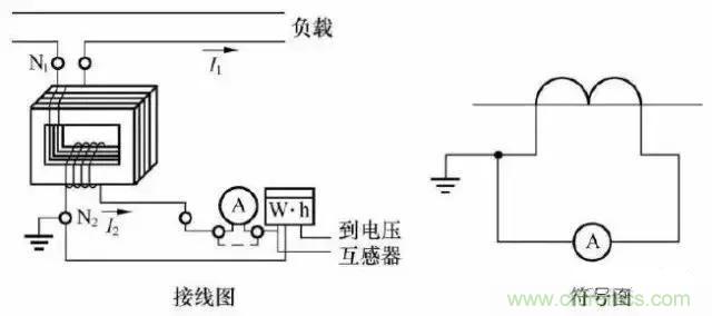 解說互感器、電能表的接線示意圖及原理