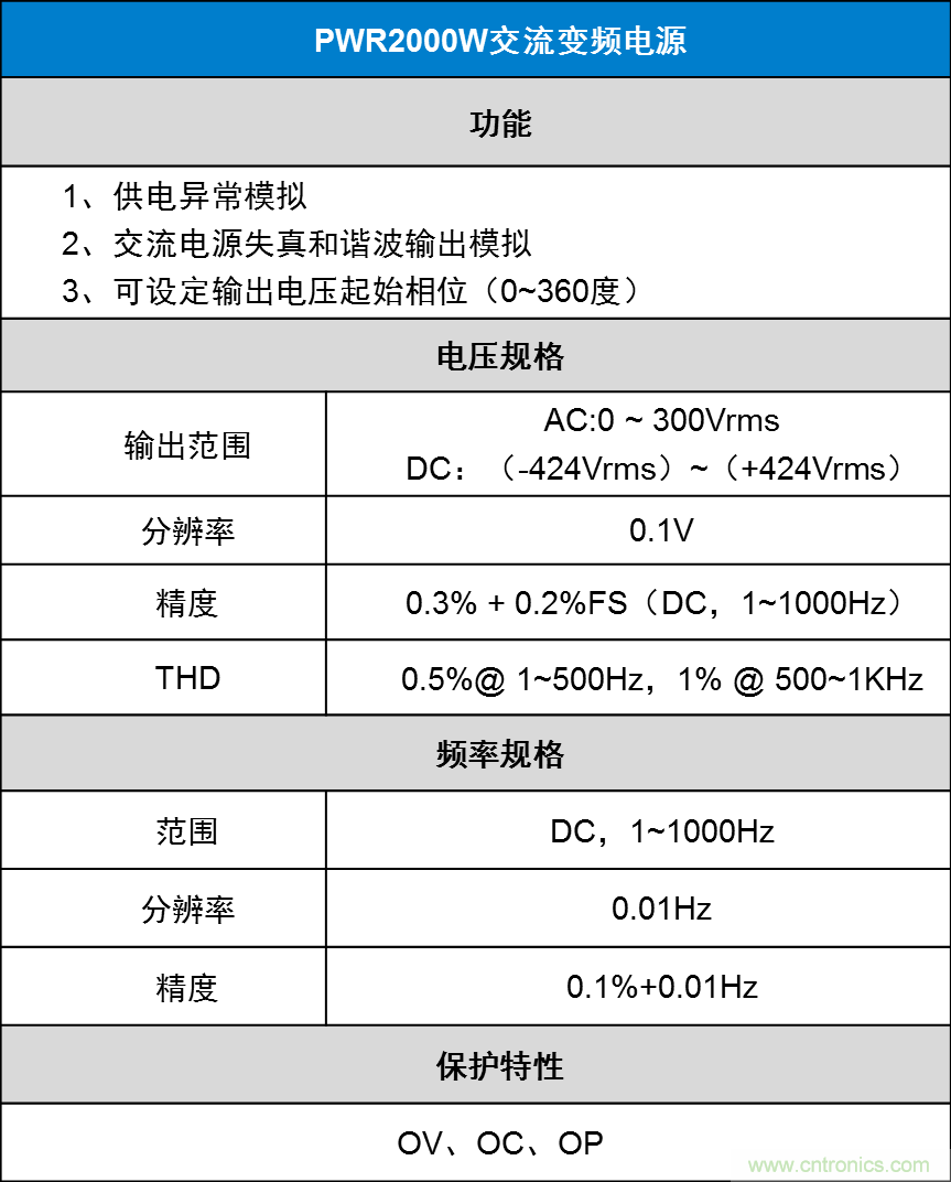 如何進行LED驅動電源測試？