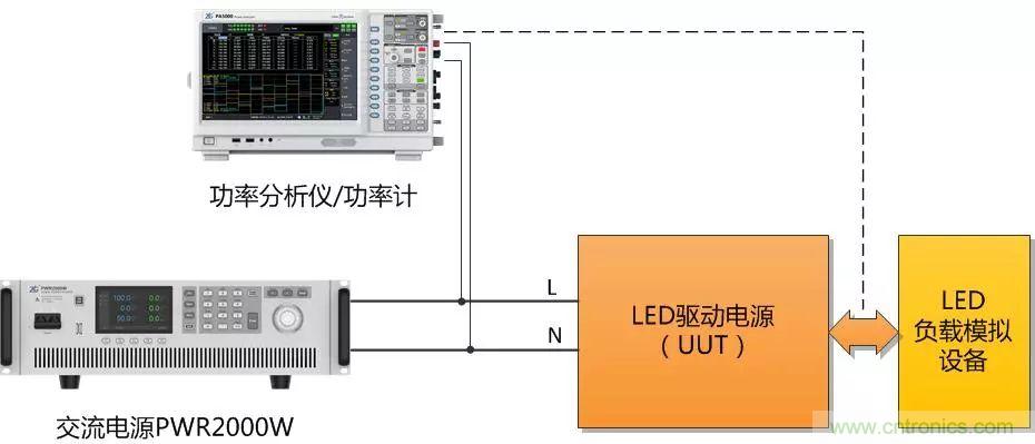 如何進行LED驅動電源測試？