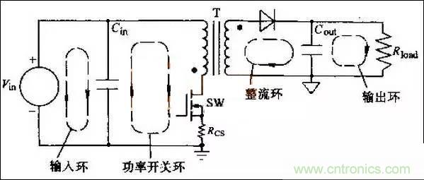 COOL MOSFET的EMI設(shè)計(jì)指南!