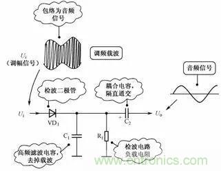 二極管的7種應用電路解析